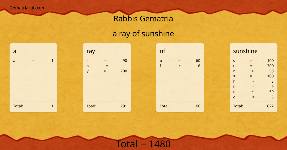 a ray of sunshine in rabbis Gematria